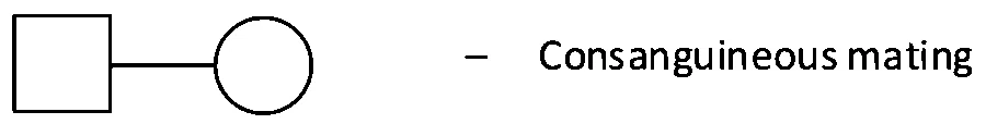 NEET 2022 Phase 2 Biology - Principles of Inheritance and Variation Question 38 English Option 4
