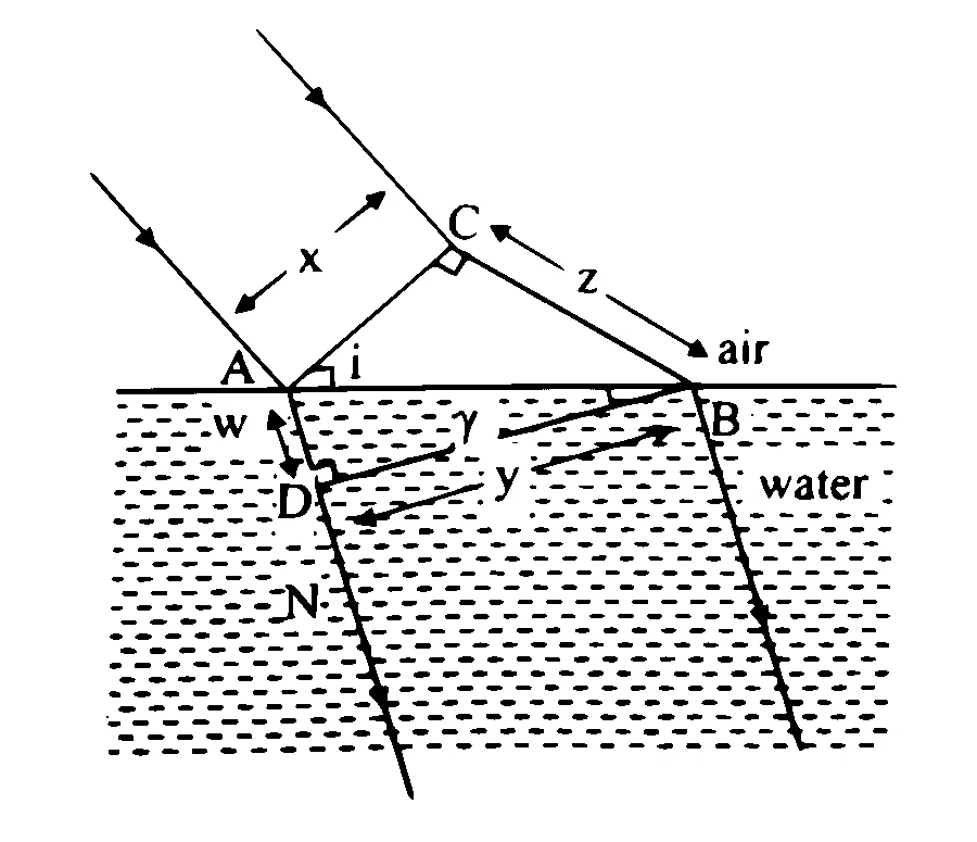 MHT CET (PCB) 2024 22th April Evening Shift Physics - Ray Optics Question 4 English