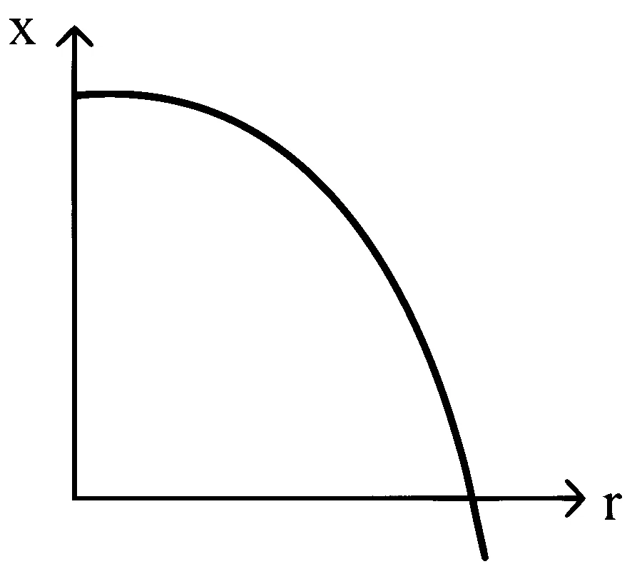 COMEDK 2022 Physics - Motion Question 22 English Option 2
