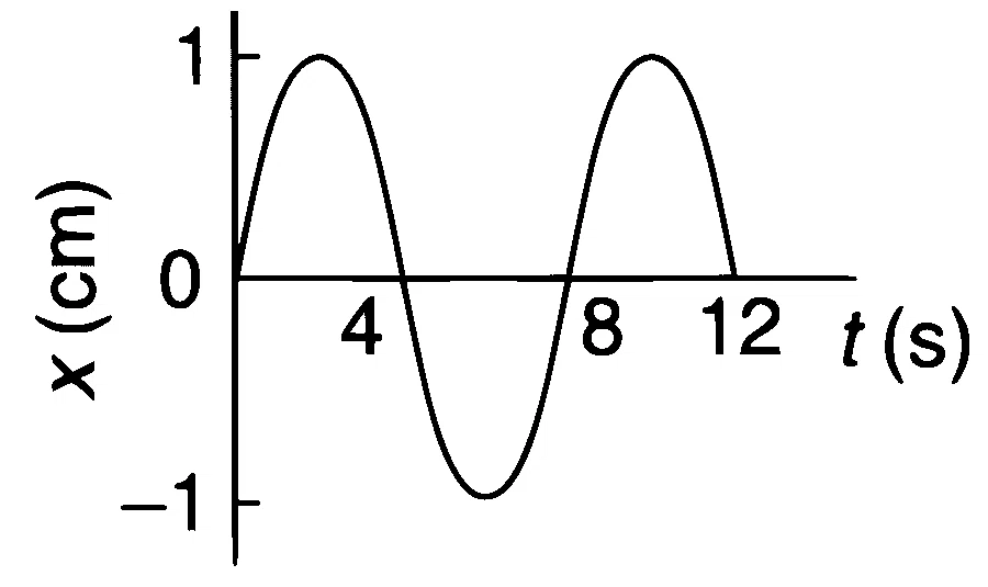 IIT-JEE 2009 Paper 1 Offline Physics - Simple Harmonic Motion Question 12 English