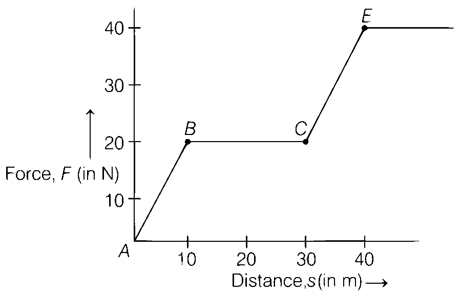 BITSAT 2020 Physics - Work, Energy and Power Question 9 English