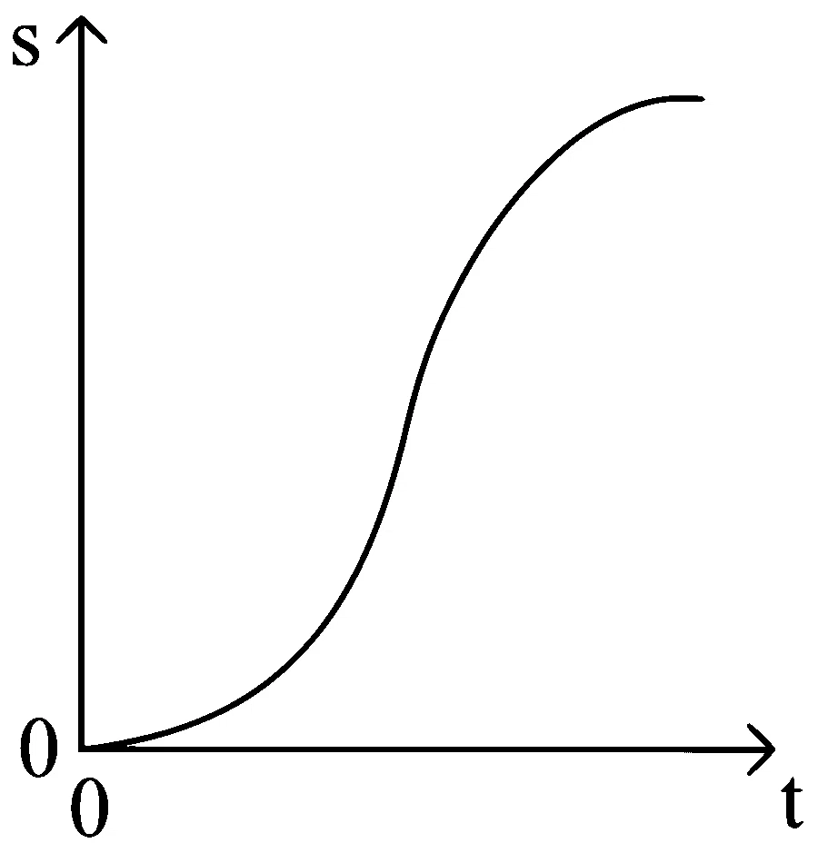 COMEDK 2024 Afternoon Shift Physics - Motion Question 12 English Option 4