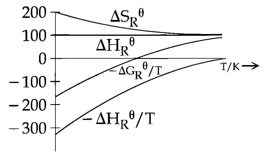 JEE Main 2025 (Online) 2nd April Evening Shift Chemistry - Thermodynamics Question 33 English Option 4