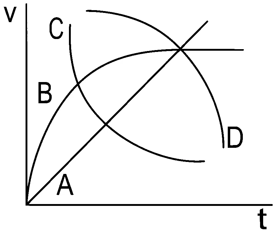 NEET 2022 Phase 1 Physics - Properties of Matter Question 19 English