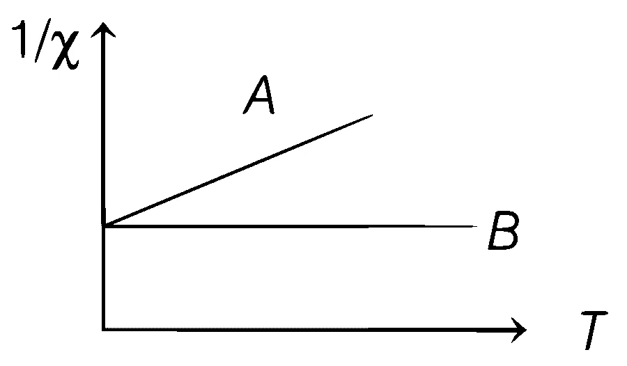 WB JEE 2021 Physics - Magnetism Question 14 Bengali