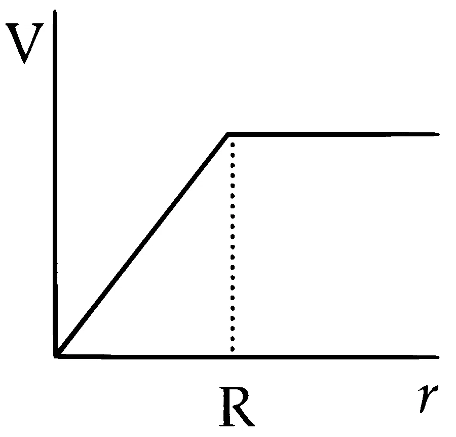 IIT-JEE 2008 Paper 1 Offline Physics - Gravitation Question 7 English Option 1