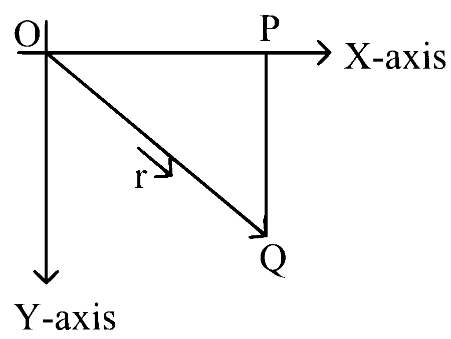 VITEEE 2022 Physics - Rotational Motion Question 3 English
