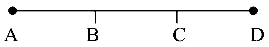 JEE Main 2023 (Online) 1st February Morning Shift Physics - Motion in a Straight Line Question 49 English