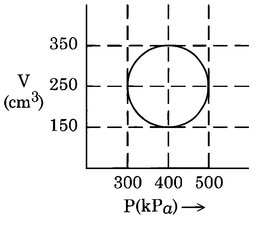 JEE Main 2025 (Online) 7th April Morning Shift Physics - Heat and Thermodynamics Question 50 English