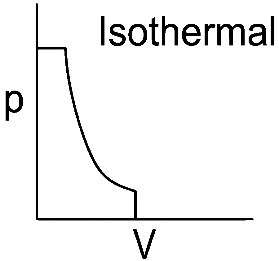 NEET 2022 Phase 1 Chemistry - Thermodynamics Question 19 English Option 4