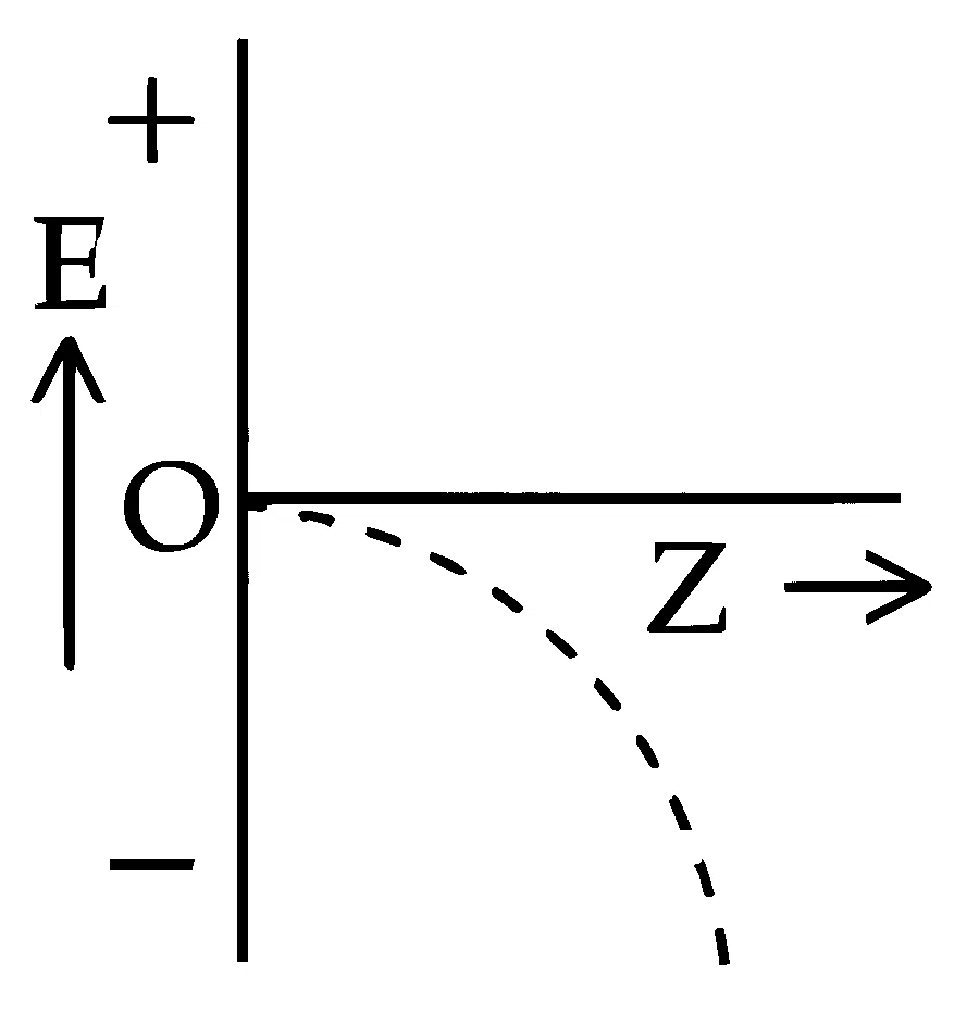 JEE Main 2025 (Online) 29th January Evening Shift Chemistry - Structure of Atom Question 47 English Option 4