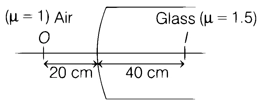 BITSAT 2022 Physics - Ray Optics Question 8 English