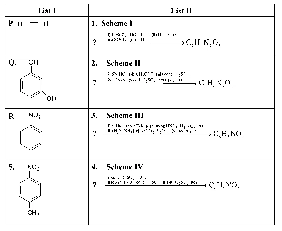 JEE Advanced 2014 Paper 2 Offline Chemistry - Compounds Containing Nitrogen Question 24 English
