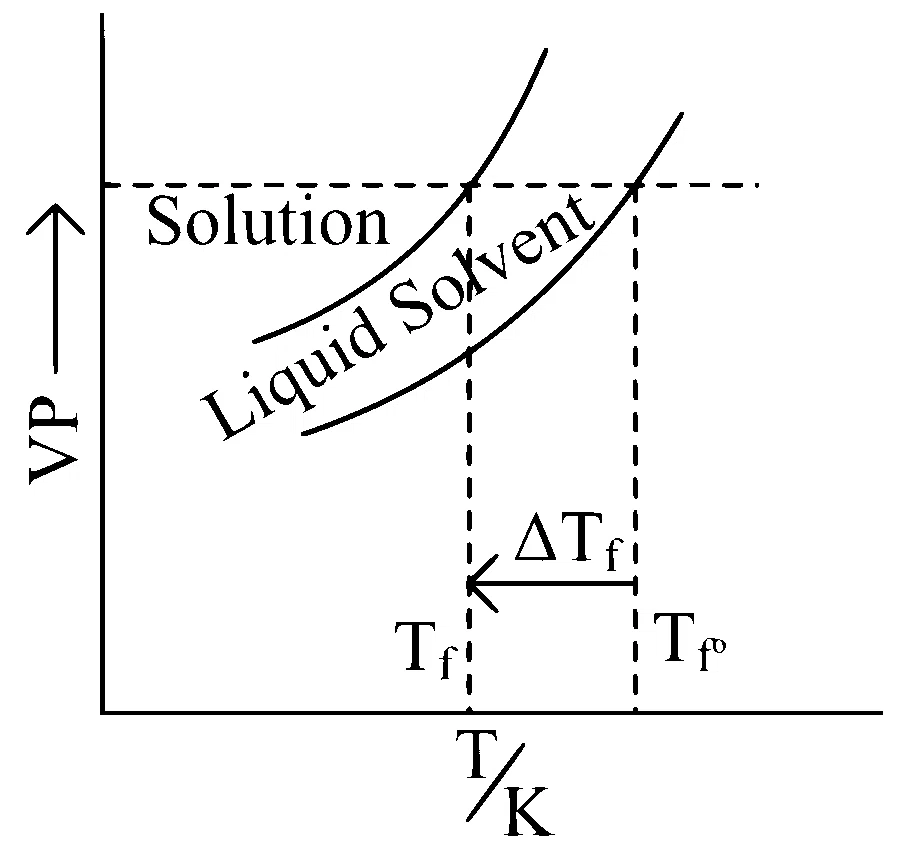 JEE Main 2025 (Online) 24th January Morning Shift Chemistry - Solutions Question 38 English Option 4