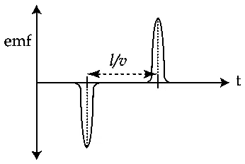 JEE Main 2021 (Online) 27th August Morning Shift Physics - Electromagnetic Induction Question 88 English Option 3