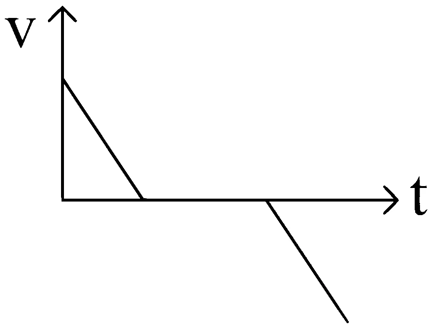 WB JEE 2025 Physics - Motion Question 3 Bengali Option 4