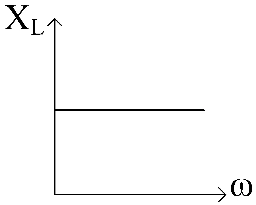 VITEEE 2024 Physics - Alternating Current Question 2 English Option 1