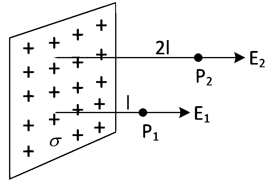 JEE Main 2022 (Online) 25th June Morning Shift Physics - Electrostatics Question 146 Bengali