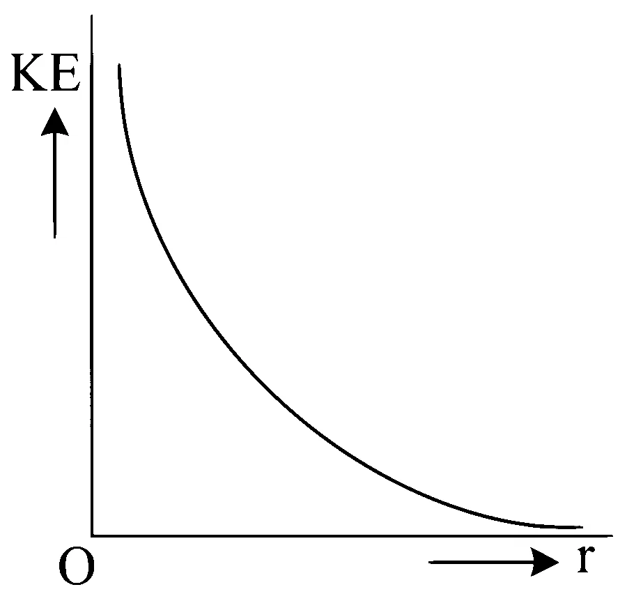 JEE Main 2024 (Online) 4th April Morning Shift Physics - Electrostatics Question 74 English Option 2