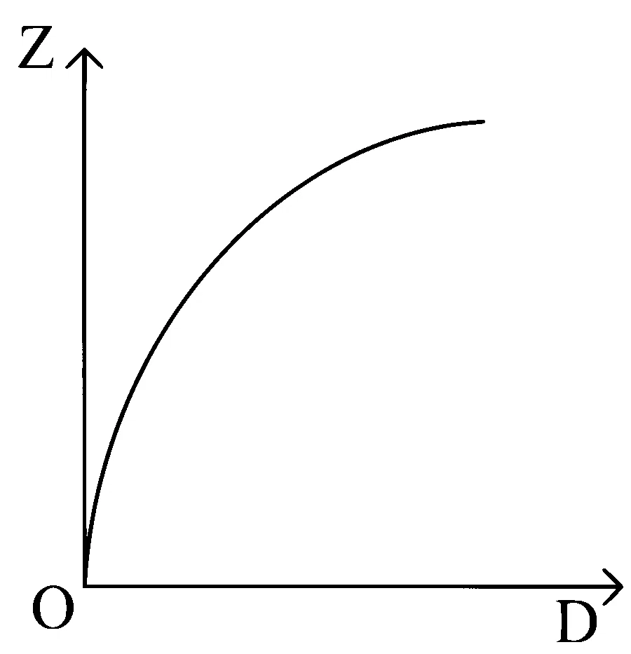 MHT CET 2020 19th October Evening Shift Physics - Wave Optics Question 138 English 1