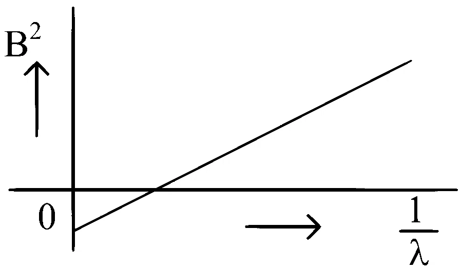 WB JEE 2024 Physics - Dual Nature of Radiation Question 5 Bengali Option 3