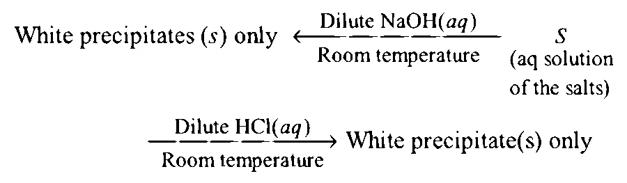 JEE Advanced 2021 Paper 1 Online Chemistry - Isolation of Elements Question 12 English