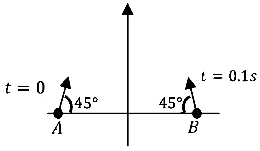 JEE Advanced 2022 Paper 1 Online Physics - Rotational Motion Question 32 English 2