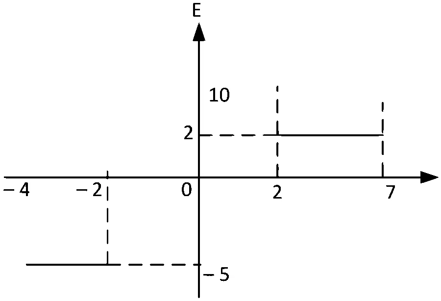 WB JEE 2022 Physics - Electrostatics Question 14 Bengali Option 1