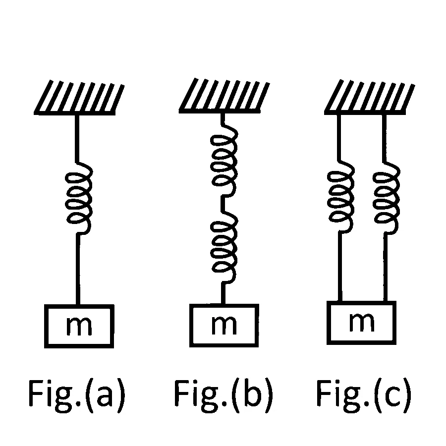MHT CET 2026 18th April Morning Shift Physics - Simple Harmonic Motion Question 28 English