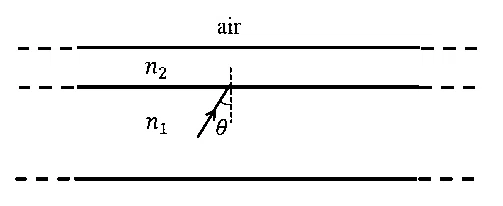 JEE Advanced 2021 Paper 1 Online Physics - Geometrical Optics Question 50 English