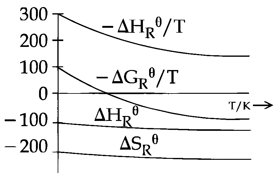 JEE Main 2025 (Online) 2nd April Evening Shift Chemistry - Thermodynamics Question 33 English Option 1