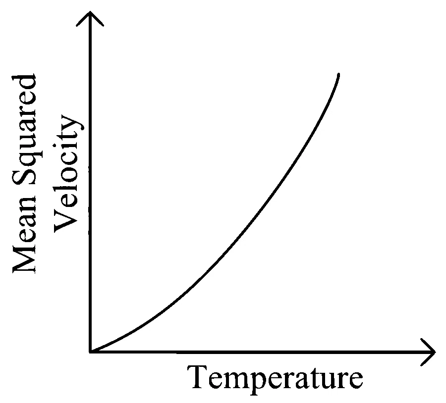 JEE Main 2025 (Online) 28th January Morning Shift Physics - Heat and Thermodynamics Question 62 English Option 4