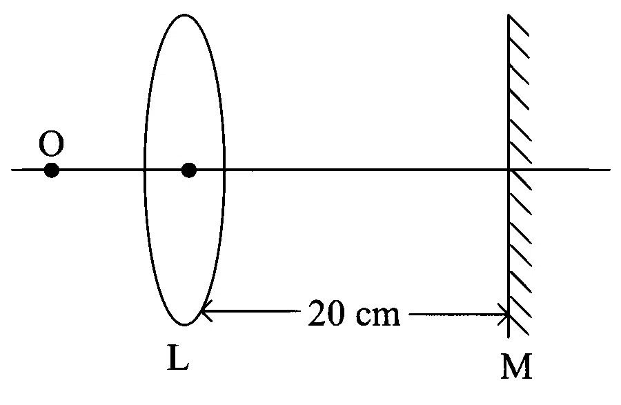 JEE Main 2023 (Online) 25th January Evening Shift Physics - Geometrical Optics Question 121 English