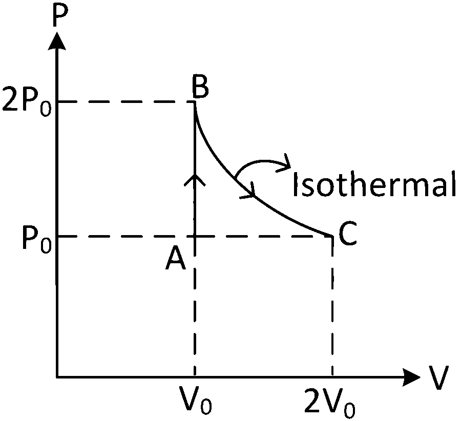 WB JEE 2022 Physics - Heat and Thermodynamics Question 18 Bengali