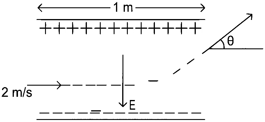 JEE Main 2022 (Online) 28th July Evening Shift Physics - Electrostatics Question 135 Bengali