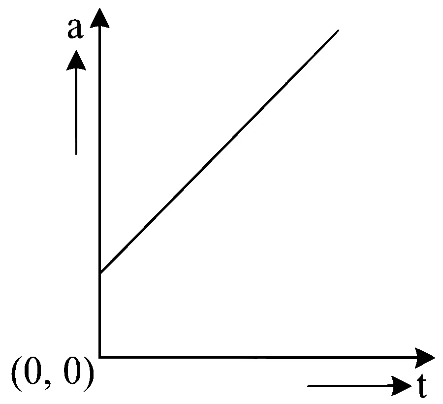 JEE Main 2024 (Online) 4th April Morning Shift Physics - Laws of Motion Question 30 English Option 2