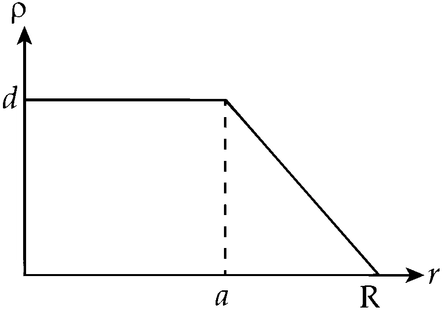 IIT-JEE 2008 Paper 2 Offline Physics - Electrostatics Question 18 English Comprehension
