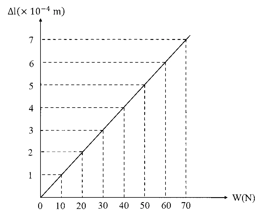 JEE Main 2026 (Online) 6th April Evening Shift Physics - Properties of Matter Question 15 English