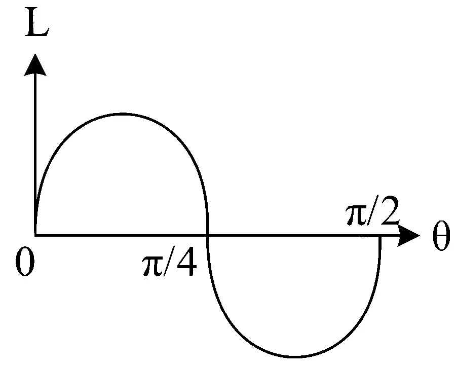 WB JEE 2023 Physics - Center of Mass Question 5 Bengali Option 1