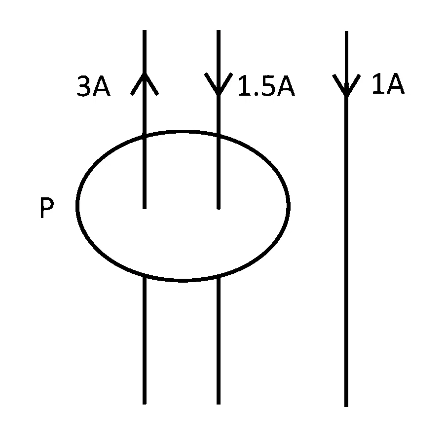 MHT CET 2026 18th April Evening Shift Physics - Moving Charges and Magnetism Question 34 English