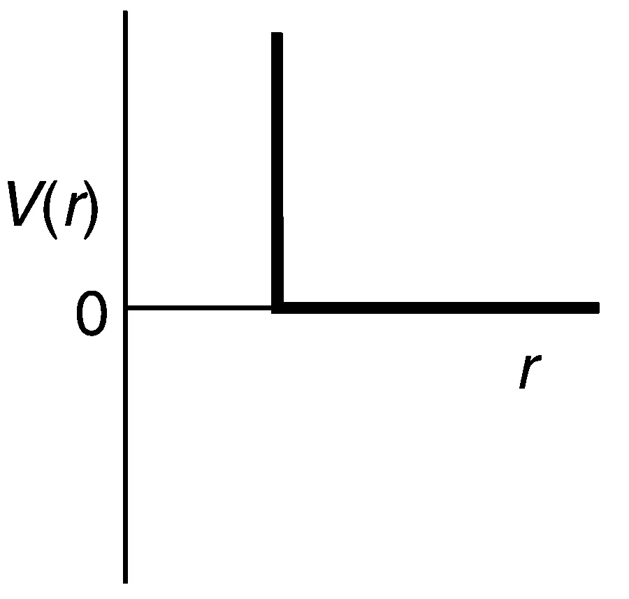 JEE Advanced 2015 Paper 2 Offline Chemistry - Gaseous State Question 11 English Option 3