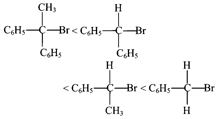 KCET 2021 Chemistry - Haloalkanes and Haloarenes Question 15 English Option 1
