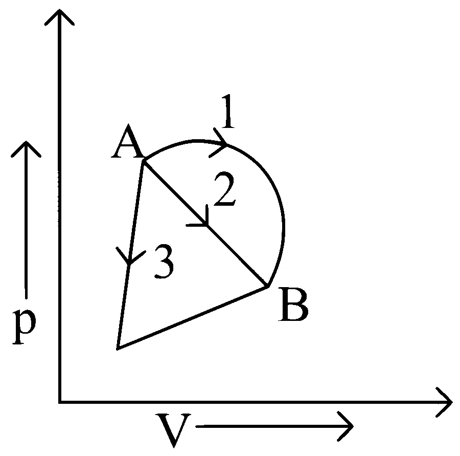 COMEDK 2023 Morning Shift Physics - Heat and Thermodynamics Question 38 English