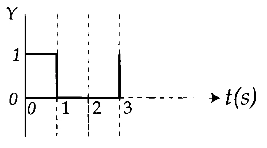 JEE Main 2026 (Online) 8th April Evening Shift Physics - Semiconductor Question 9 English Option 1