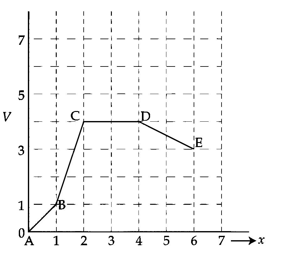 JEE Main 2026 (Online) 21st January Morning Shift Physics - Work Power & Energy Question 12 English