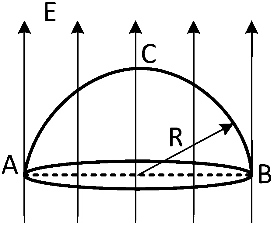 WB JEE 2022 Physics - Electrostatics Question 13 Bengali