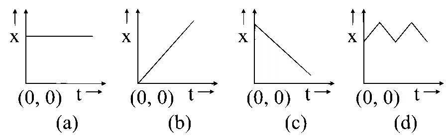 MHT CET 2024 9th May Evening Shift Physics - Motion Question 31 English