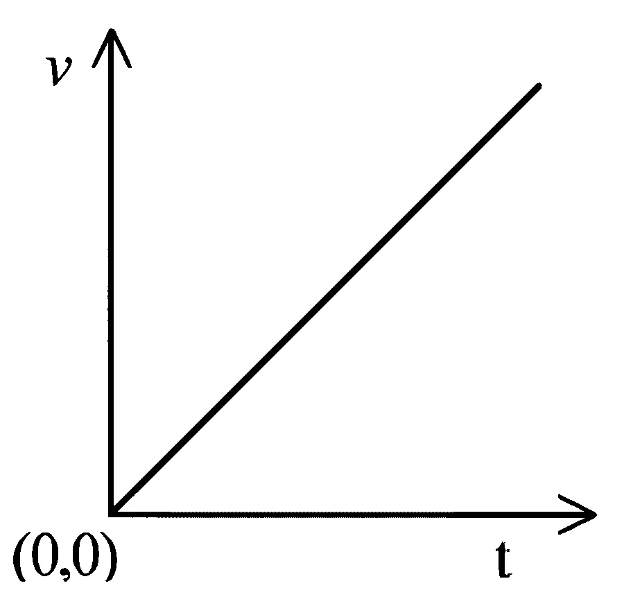 JEE Main 2026 (Online) 28th January Morning Shift Physics - Laws of Motion Question 11 English Option 1