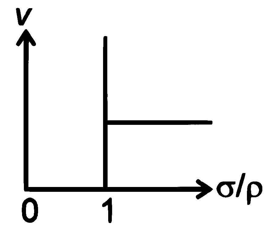 RE-NEET 2026 Physics - Properties of Matter Question 2 English Option 1
