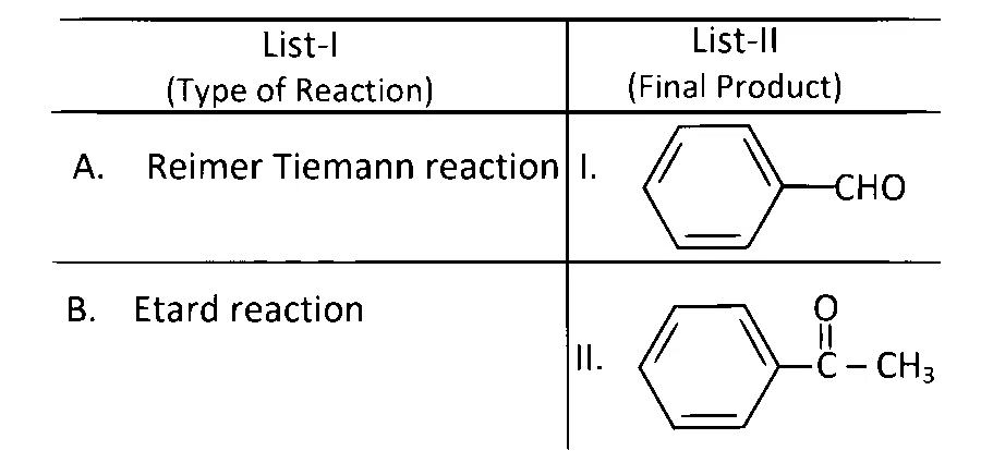 AP EAPCET 2025 - 22nd May Evening Shift Chemistry - Aldehyde and Ketone Question 12 English 1